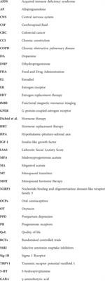 Supportive care of female hormones in brain health: what and how?